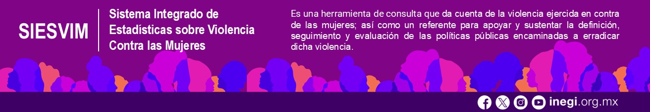 Indicadores de Bienestar